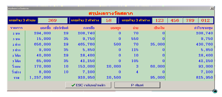 สรุปผลหลังหวยออก